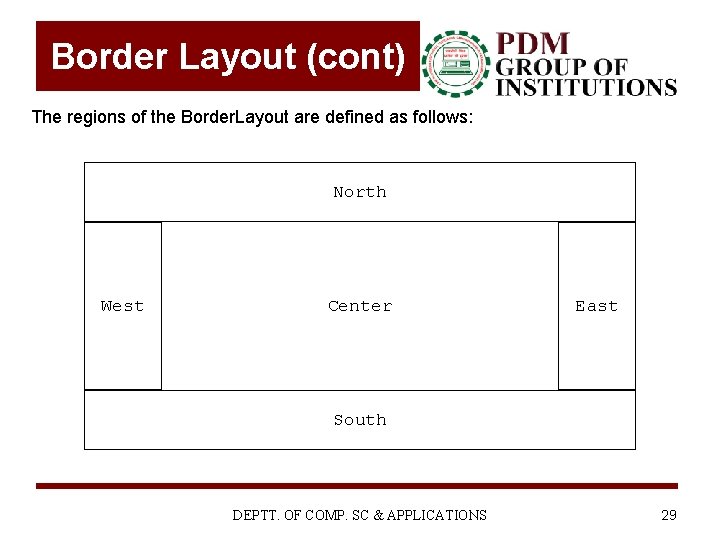 Border Layout (cont) The regions of the Border. Layout are defined as follows: North