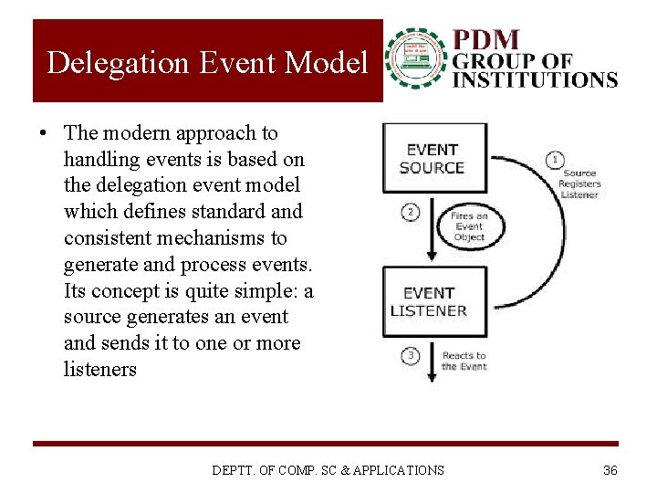 Delegation Event Model • The modern approach to handling events is based on the