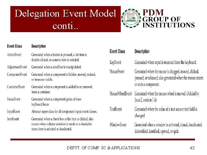 Delegation Event Model conti. . DEPTT. OF COMP. SC & APPLICATIONS 42 Delegation Event Model conti. . DEPTT. OF COMP. SC & APPLICATIONS 42