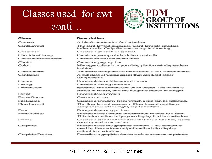 Classes used for awt conti… DEPTT. OF COMP. SC & APPLICATIONS 9 Classes used for awt conti… DEPTT. OF COMP. SC & APPLICATIONS 9