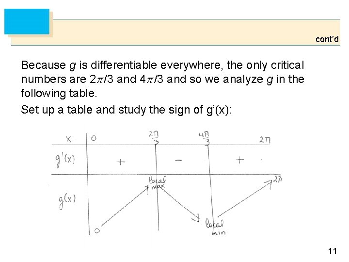 cont’d Because g is differentiable everywhere, the only critical numbers are 2 /3 and