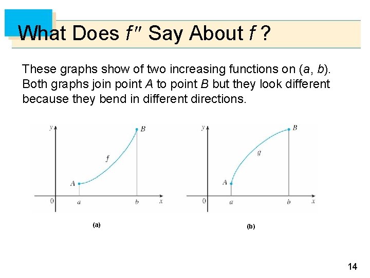 What Does f Say About f ? These graphs show of two increasing functions