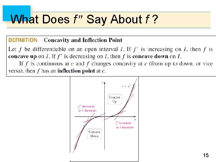 What Does f Say About f ? 15 