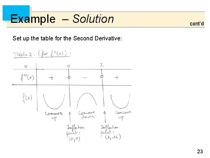 Example – Solution cont’d Set up the table for the Second Derivative: 23 