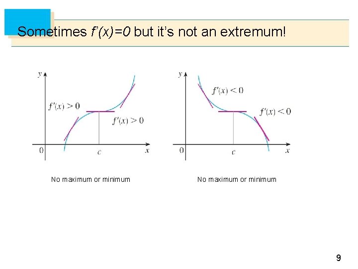 Sometimes f’(x)=0 but it’s not an extremum! No maximum or minimum 9 