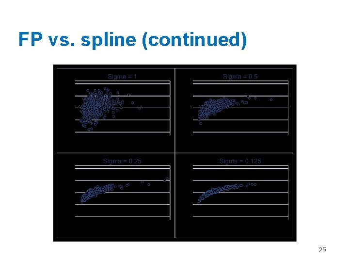 FP vs. spline (continued) 25 