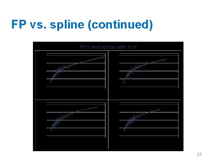 FP vs. spline (continued) 27 