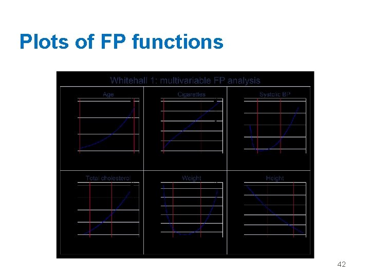Plots of FP functions 42 