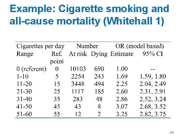 Example: Cigarette smoking and all-cause mortality (Whitehall 1) 49 