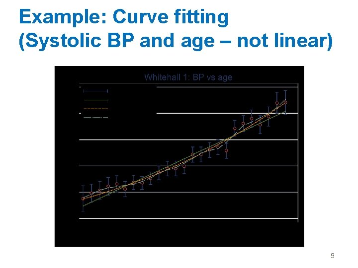 Example: Curve fitting (Systolic BP and age – not linear) 9 