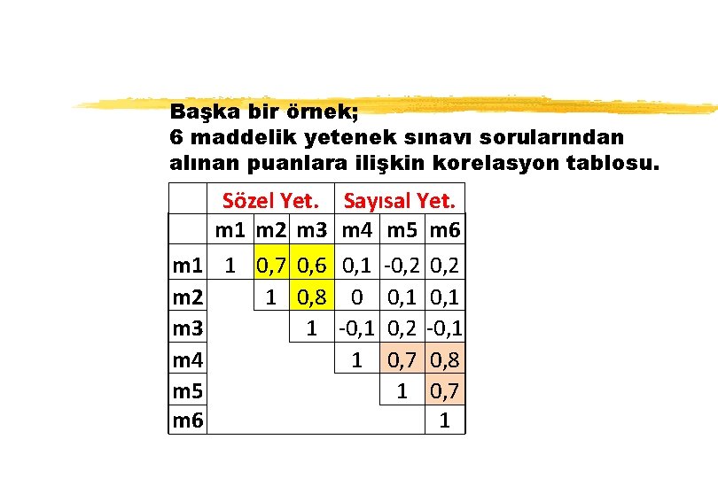 Başka bir örnek; 6 maddelik yetenek sınavı sorularından alınan puanlara ilişkin korelasyon tablosu. Sözel