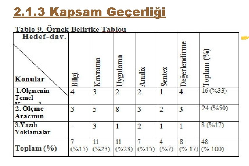 2. 1. 3 Kapsam Geçerliği 