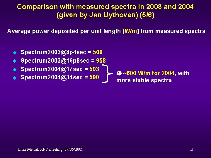 Comparison with measured spectra in 2003 and 2004 (given by Jan Uythoven) (5/6) Average