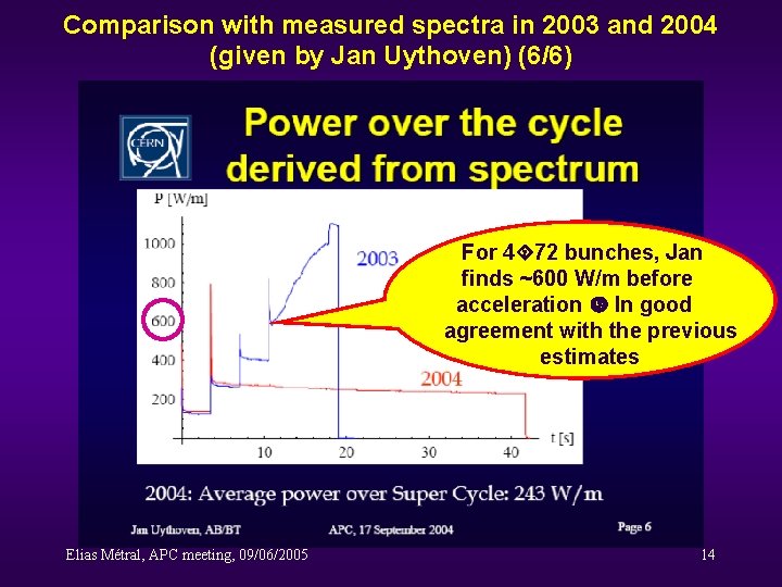 Comparison with measured spectra in 2003 and 2004 (given by Jan Uythoven) (6/6) For