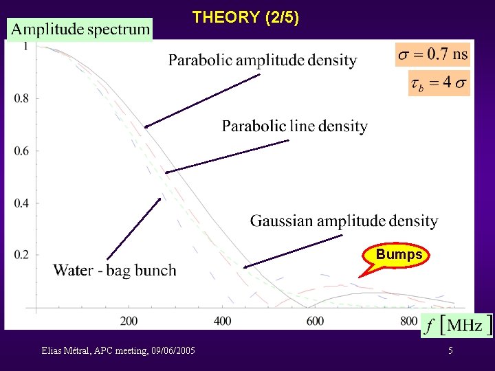 THEORY (2/5) Bumps Elias Métral, APC meeting, 09/06/2005 5 