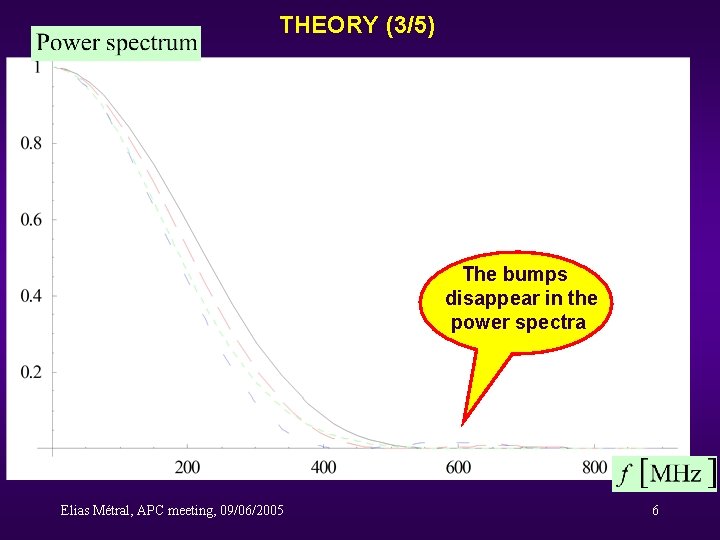 THEORY (3/5) The bumps disappear in the power spectra Elias Métral, APC meeting, 09/06/2005