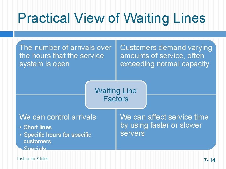 Practical View of Waiting Lines The number of arrivals over the hours that the