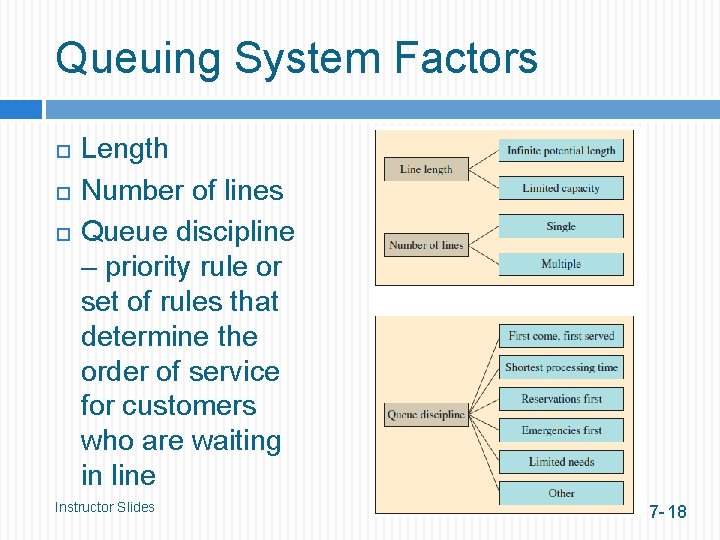 Queuing System Factors Length Number of lines Queue discipline – priority rule or set