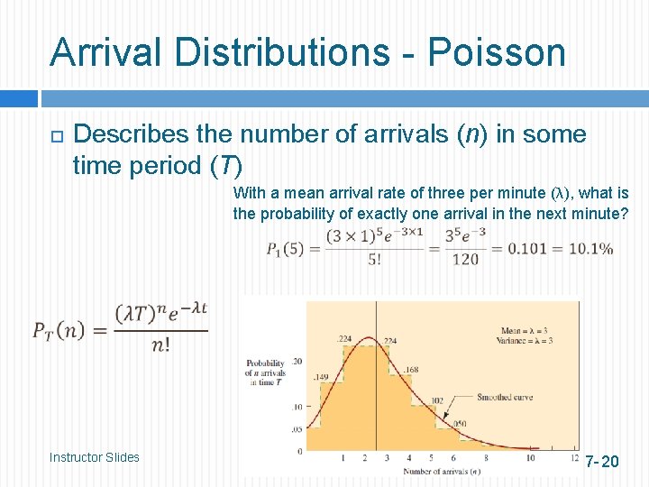 Arrival Distributions - Poisson Describes the number of arrivals (n) in some time period