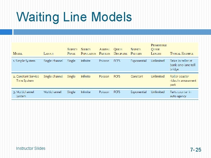 Waiting Line Models Instructor Slides 7 - 25 