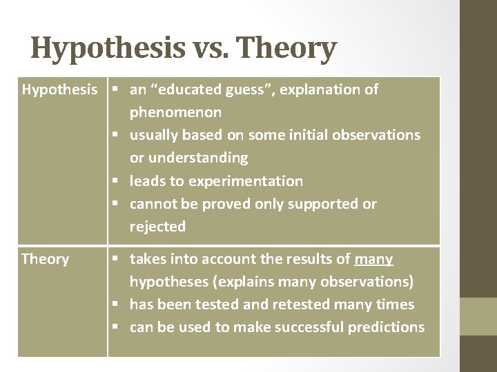 Hypothesis vs. Theory Hypothesis an “educated guess”, explanation of phenomenon usually based on some
