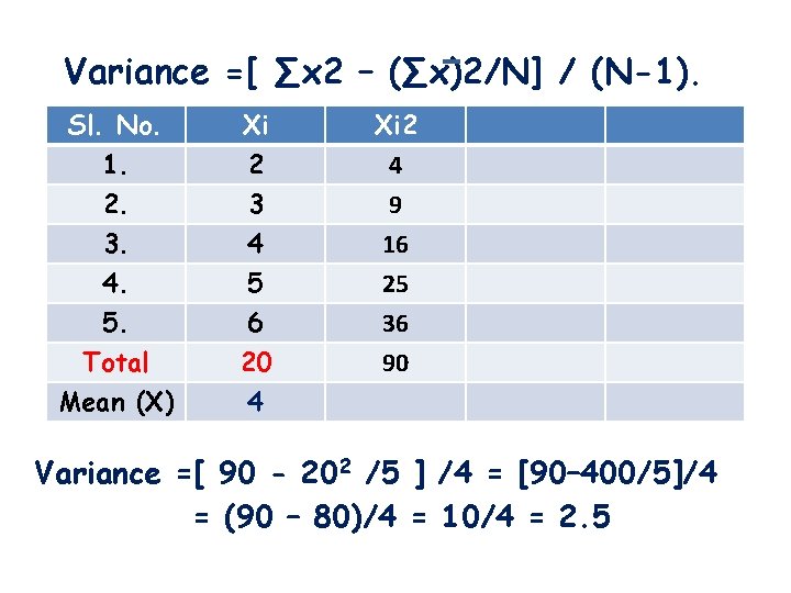 Variance =[ ∑x 2 – (∑x)2/N] / (N-1). Sl. No. 1. 2. 3. Xi