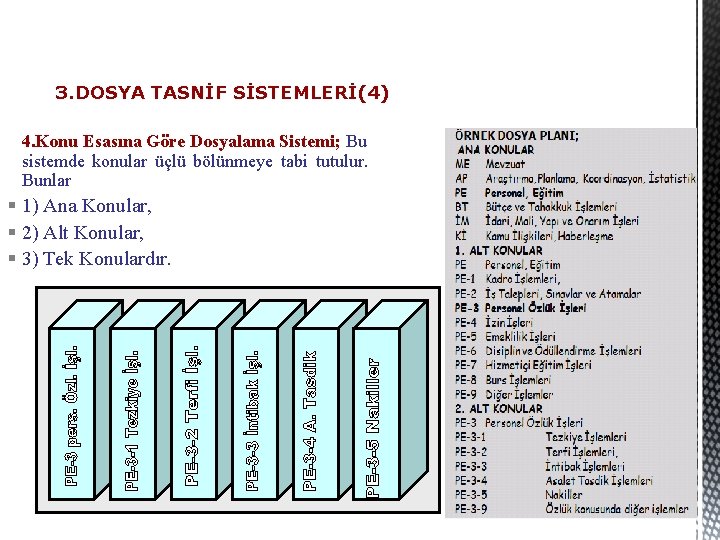 3. DOSYA TASNİF SİSTEMLERİ(4) 4. Konu Esasına Göre Dosyalama Sistemi; Bu sistemde konular üçlü
