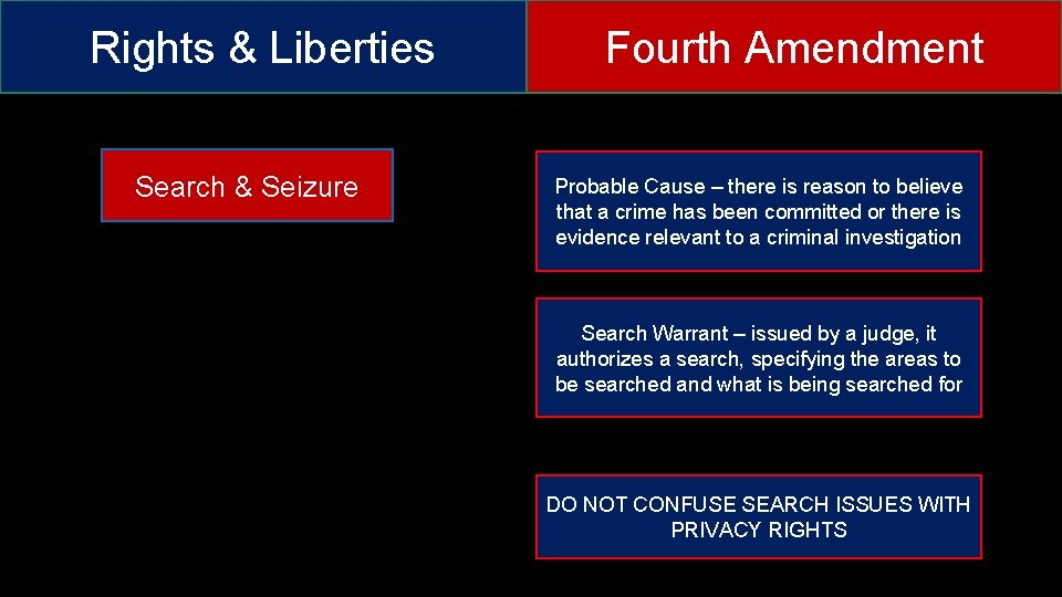 Rights & Liberties Search & Seizure Fourth Amendment Probable Cause – there is reason