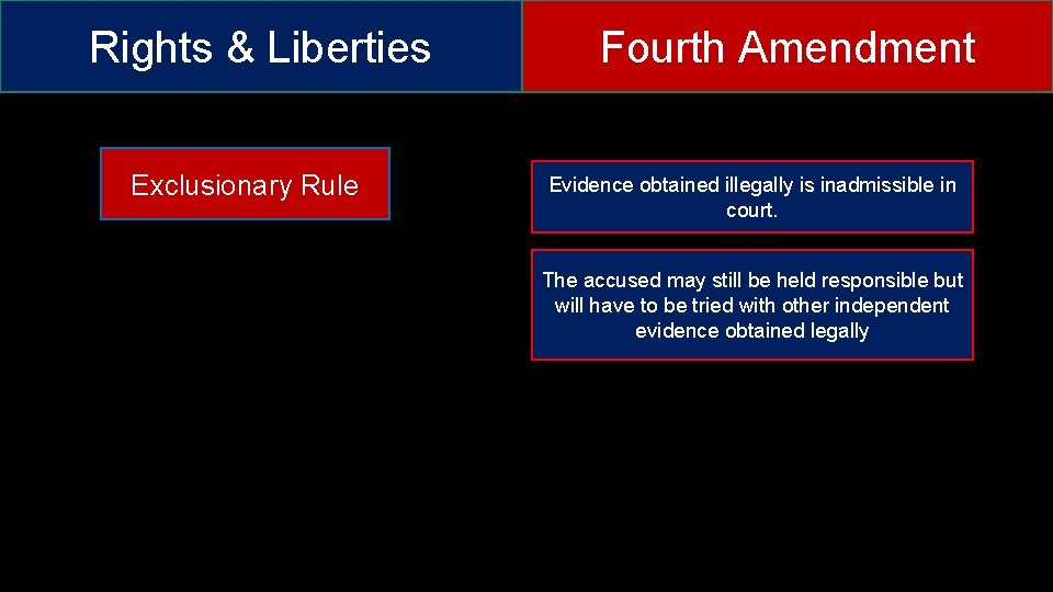 Rights & Liberties Exclusionary Rule Fourth Amendment Evidence obtained illegally is inadmissible in court.