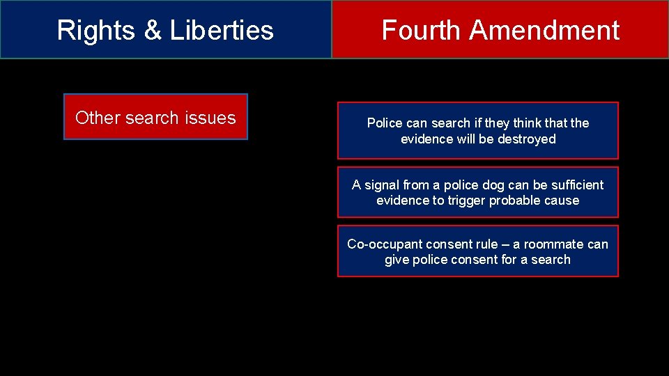 Rights & Liberties Other search issues Fourth Amendment Police can search if they think