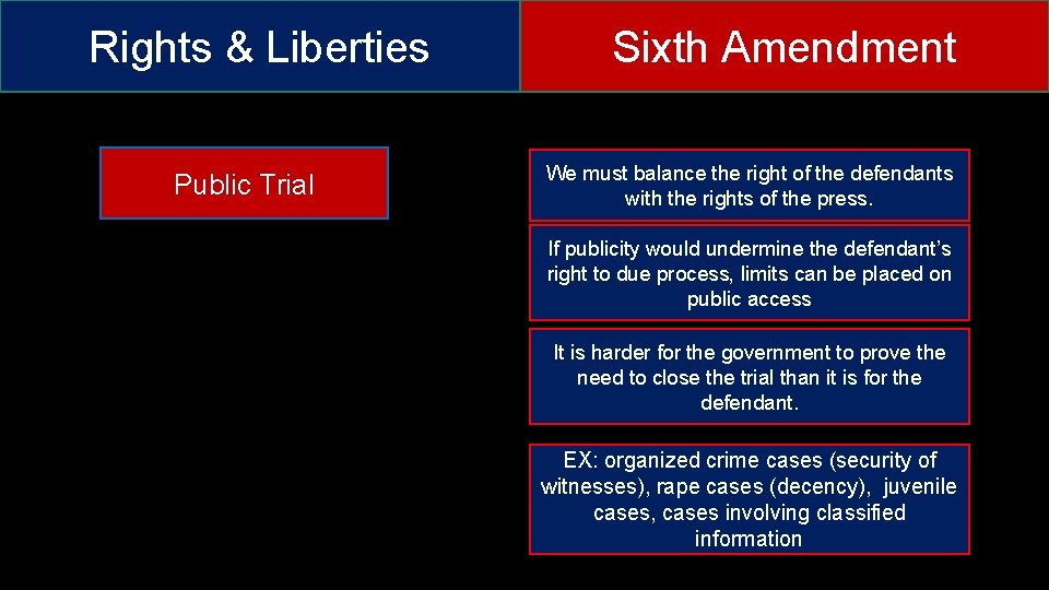 Rights & Liberties Public Trial Sixth Amendment We must balance the right of the