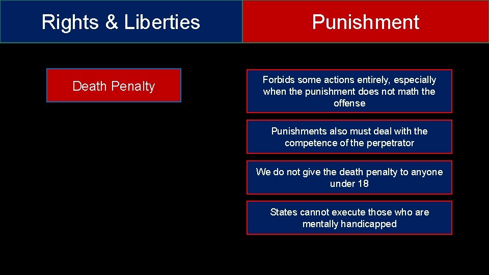 Rights & Liberties Death Penalty Punishment Forbids some actions entirely, especially when the punishment