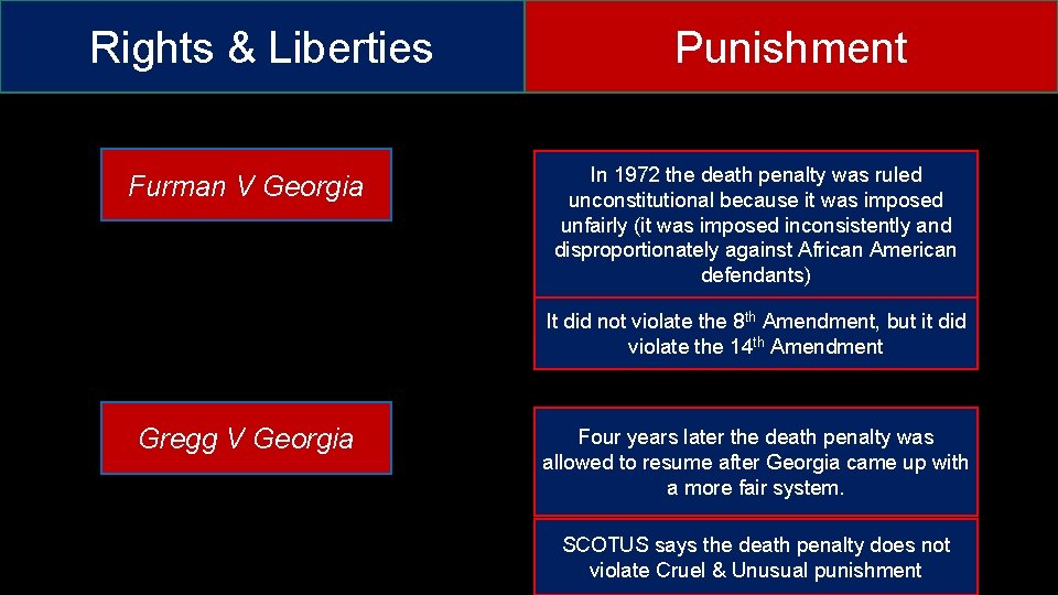 Rights & Liberties Furman V Georgia Punishment In 1972 the death penalty was ruled