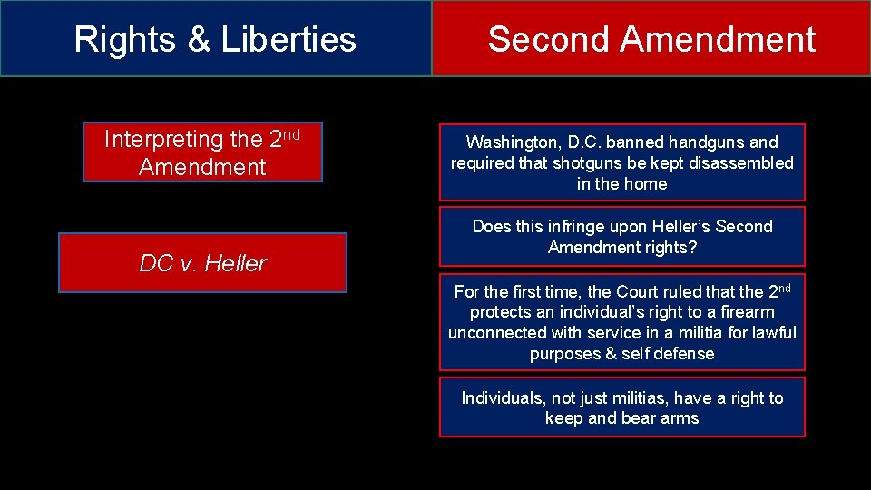 Rights & Liberties Interpreting the 2 nd Amendment DC v. Heller Second Amendment Washington,