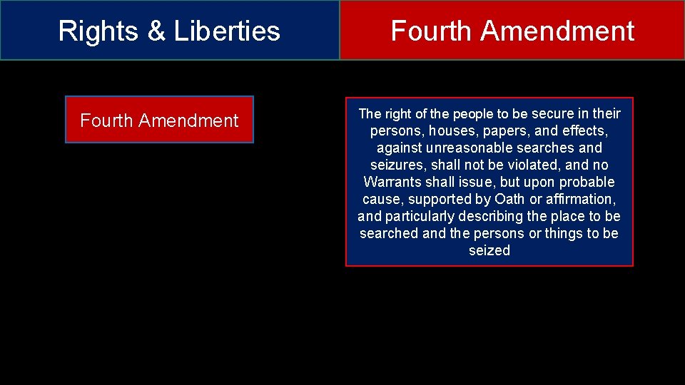 Rights & Liberties Fourth Amendment The right of the people to be secure in