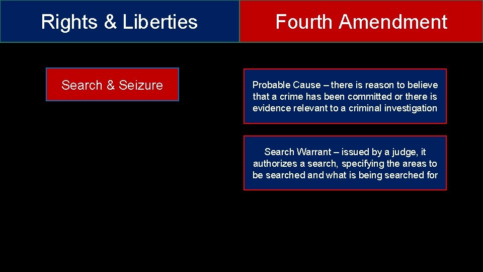 Rights & Liberties Search & Seizure Fourth Amendment Probable Cause – there is reason