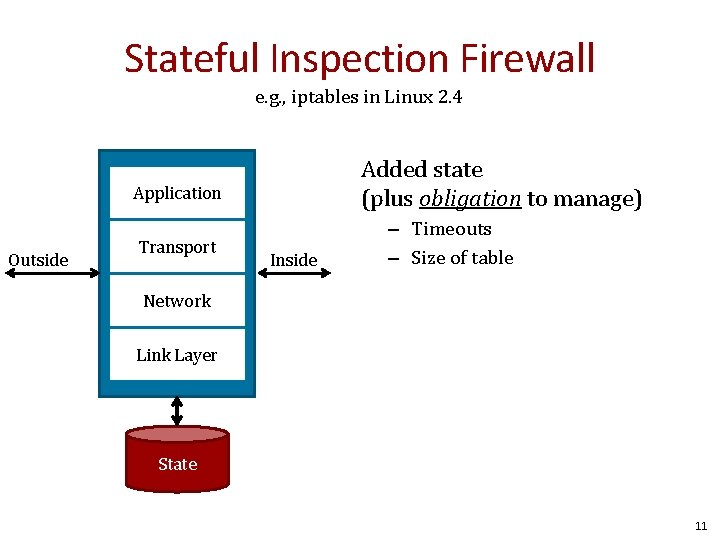 Stateful Inspection Firewall e. g. , iptables in Linux 2. 4 Added state (plus