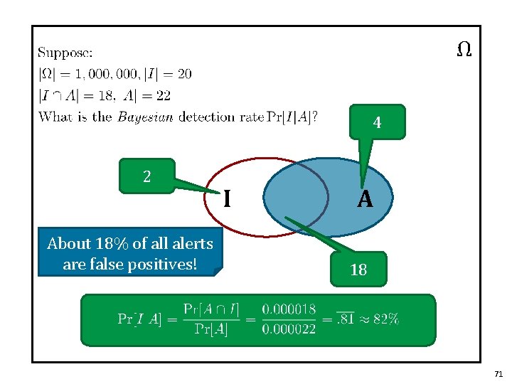 Ω 4 2 About 18% of all alerts are false positives! I A 18