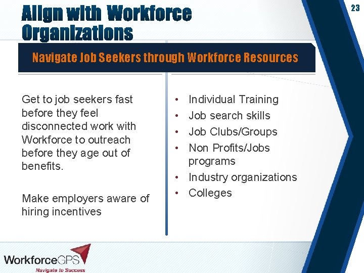 23 Navigate Job Seekers through Workforce Resources Get to job seekers fast before they