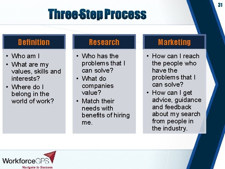 31 Definition Research Marketing • Who am I • What are my values, skills