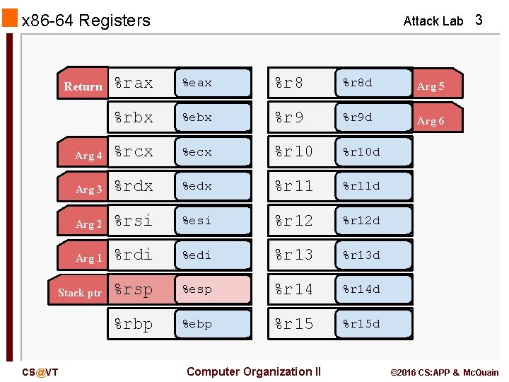 x 86 -64 Registers Attack Lab 3 %rax %eax %r 8 d Arg 5