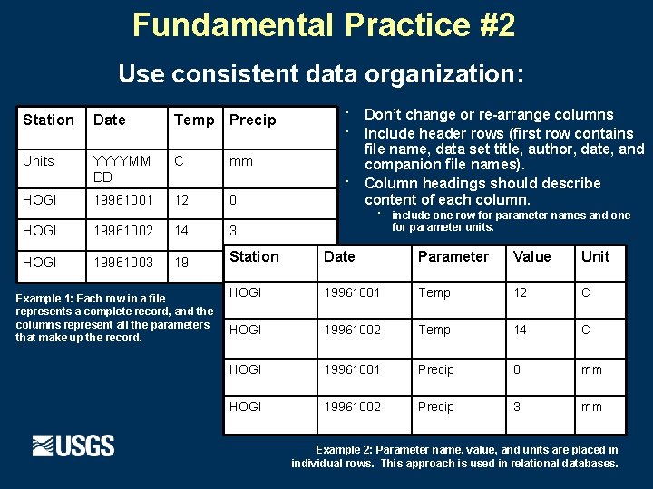 Fundamental Practice #2 Use consistent data organization: Station Date Temp Precip Units YYYYMM DD