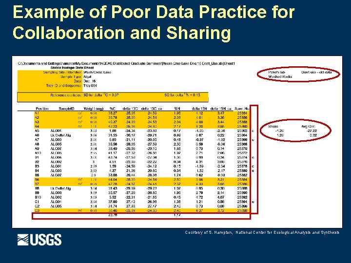 Example of Poor Data Practice for Collaboration and Sharing Courtesy of S. Hampton, National