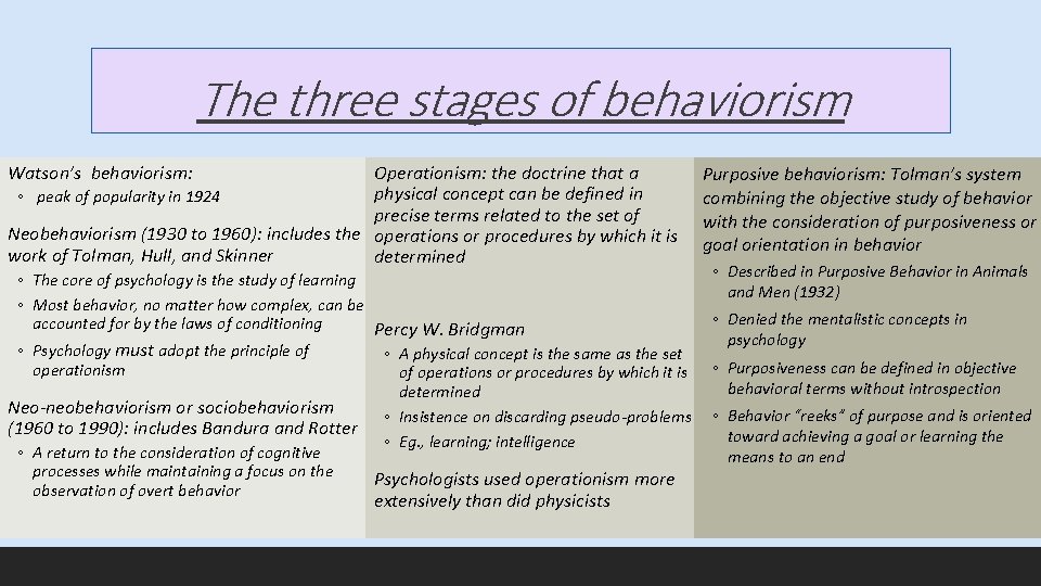 The three stages of behaviorism Watson’s behaviorism: Operationism: the doctrine that a physical concept