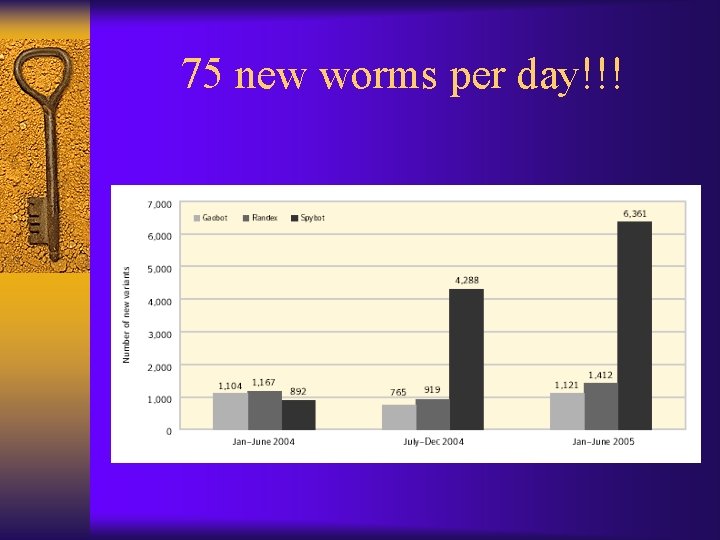 75 new worms per day!!! 