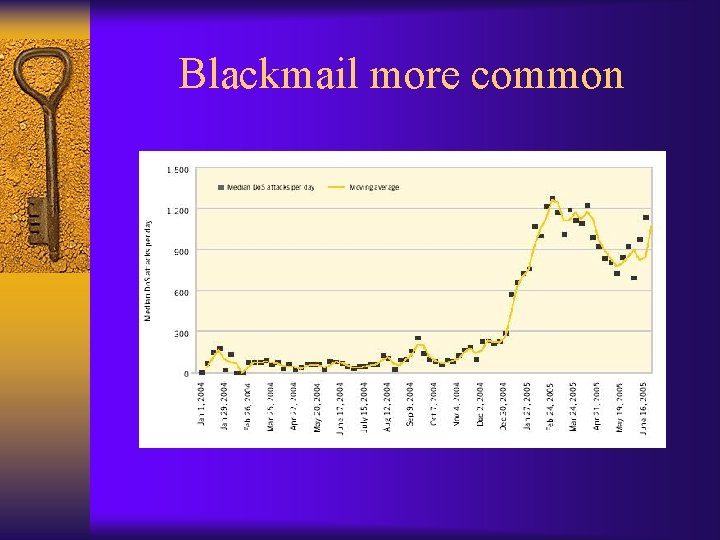 Blackmail more common 