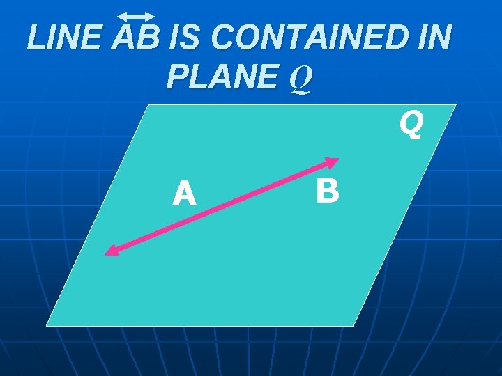 LINE AB IS CONTAINED IN PLANE Q Q A B 