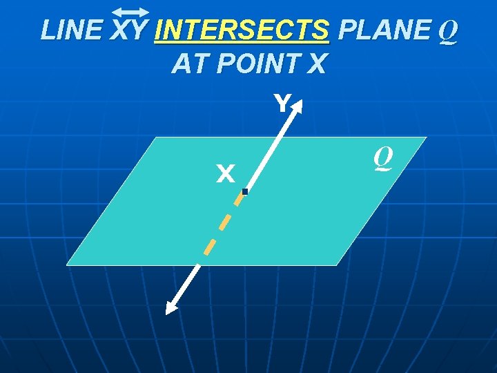 LINE XY INTERSECTS PLANE Q AT POINT X Y X . Q 