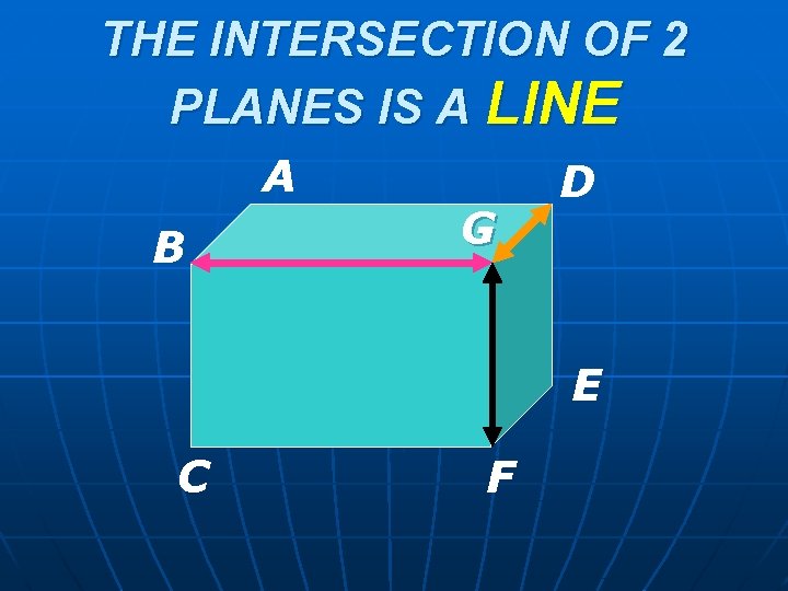THE INTERSECTION OF 2 PLANES IS A LINE A D GC B E G