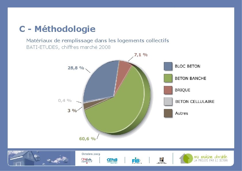 C - Méthodologie Matériaux de remplissage dans les logements collectifs BATI-ETUDES, chiffres marché 2008